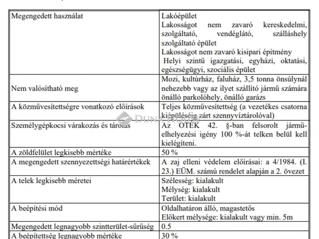 Eladó telek Tápszentmiklós 1388 nm
