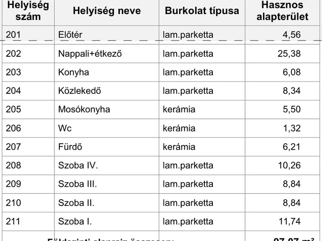 Eladó ház Nyíregyháza, Oros 97 nm