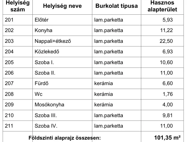 Eladó ház Nyíregyháza, Oros 101 nm