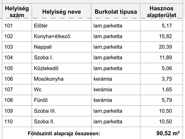 Eladó ház Nyíregyháza 90 nm