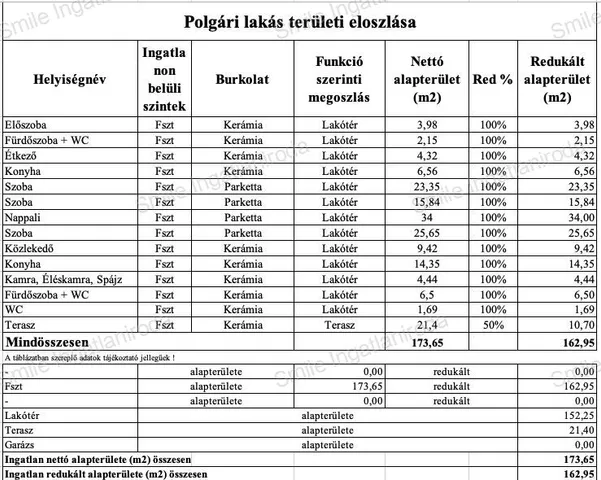 Eladó lakás Nyíregyháza, Belváros 152 nm