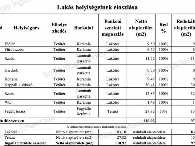Eladó lakás Nyíregyháza, Belváros 83 nm
