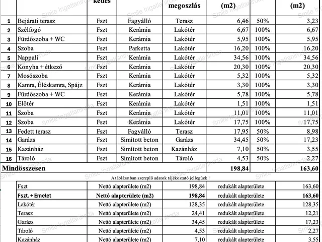 Eladó ház Nyíregyháza, Nyírszőlős 164 nm