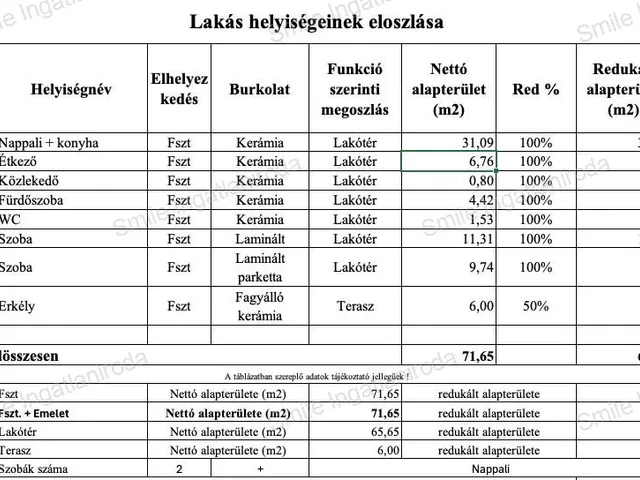 Eladó lakás Nyíregyháza, Belváros 68 nm