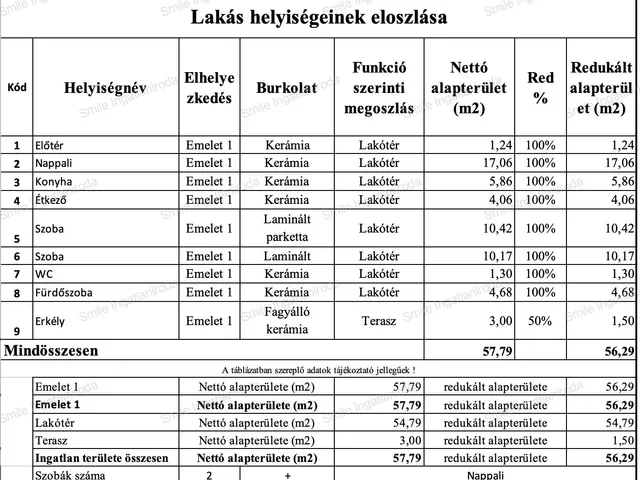 Eladó lakás Nyíregyháza, Belváros 56 nm