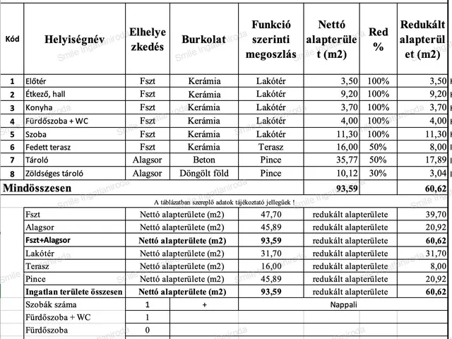 Eladó mezőgazdasági ingatlan Nyíregyháza, Sóstóhegy 60 nm