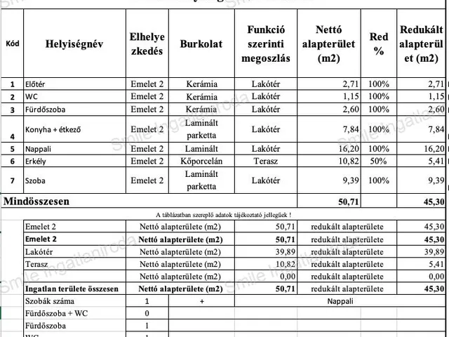 Eladó lakás Nyíregyháza, Belváros 51 nm