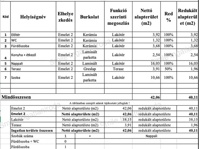 Eladó lakás Nyíregyháza, Belváros 42 nm