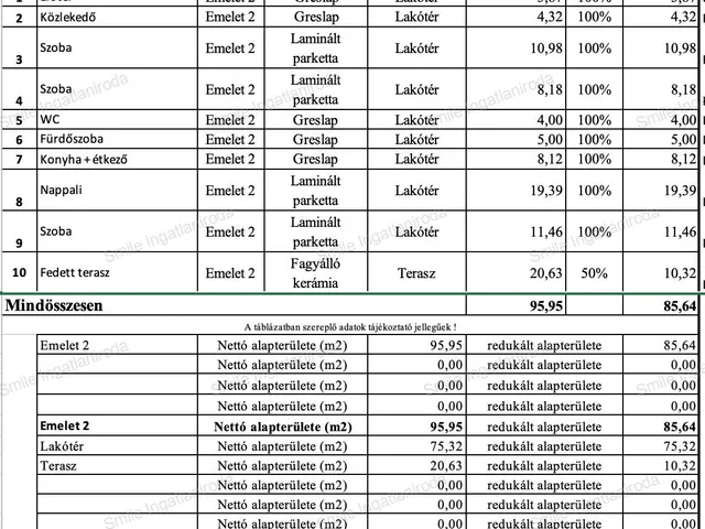 Eladó lakás Nyíregyháza 86 nm