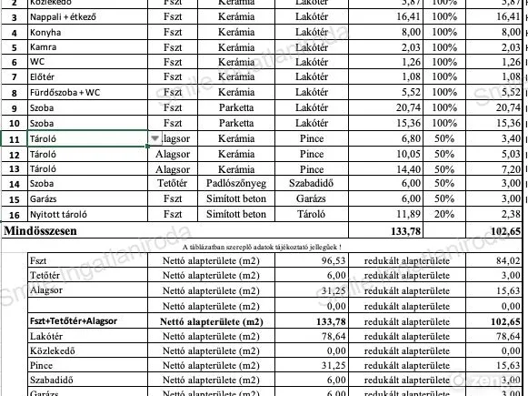 Eladó ház Nyíregyháza, Újkistelekiszőlő 103 nm