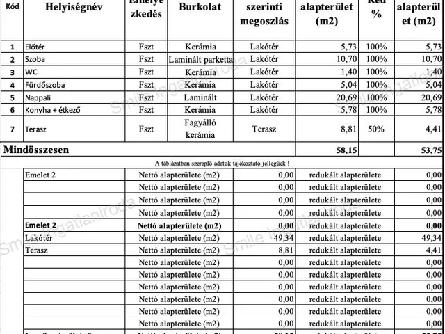 Eladó lakás Nyíregyháza, Malomkert 49 nm