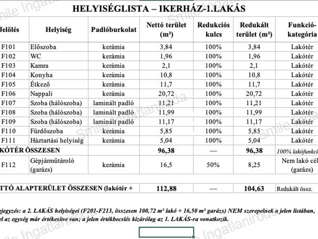Eladó ház Nyíregyháza, Nyírszőlős 105 nm