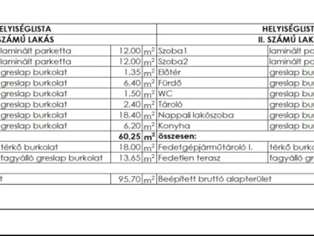 Eladó ház Dánszentmiklós 60 nm