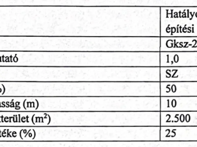 Eladó kereskedelmi és ipari ingatlan Dabas 3400 nm