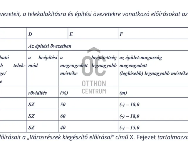 Eladó telek Maglód 18096 nm