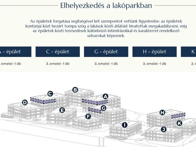 Eladó lakás Balatonfüred 175 nm