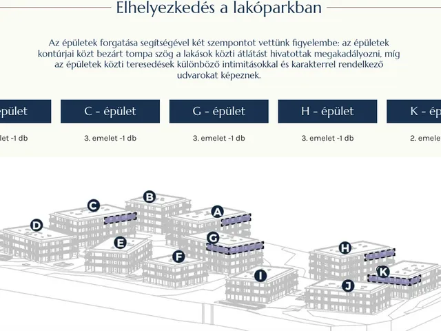 Eladó lakás Balatonfüred 175 nm