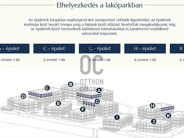 Eladó lakás Balatonfüred