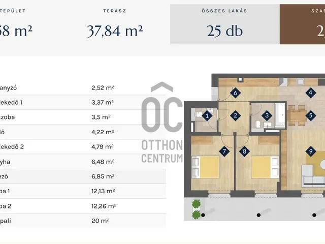 Eladó lakás Balatonfüred 74 nm