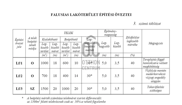 Eladó telek Tápióbicske 2238 nm