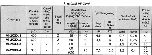 Eladó telek Budapest XIX. kerület, Kertváros 337 nm