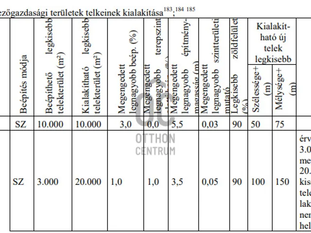 Eladó telek Szentendre 3456 nm