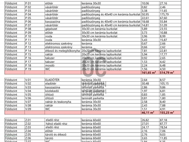 Eladó kereskedelmi és ipari ingatlan Debrecen, Belváros 303 nm