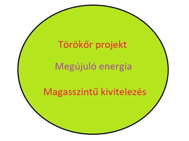 Eladó lakás Budapest XIV. kerület, Törökőr 64 nm