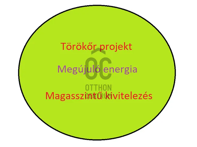 Eladó új építésű lakópark Budapest XIV. kerület, Törökőr