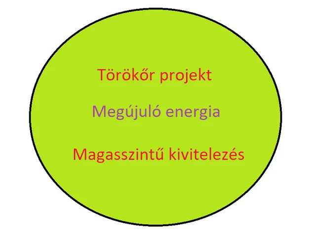 Eladó új építésű lakópark Budapest XIV. kerület, Törökőr 30 nm