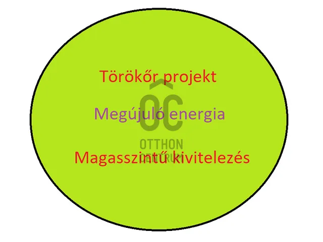 Eladó lakás Budapest XIV. kerület, Törökőr 64 nm
