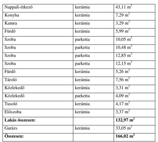 Eladó ház Érd, Érd-liget 166 nm