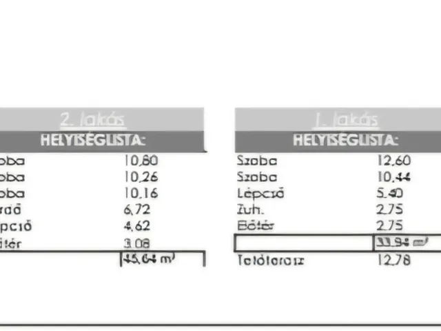Eladó ház Budapest XXII. kerület 101 nm