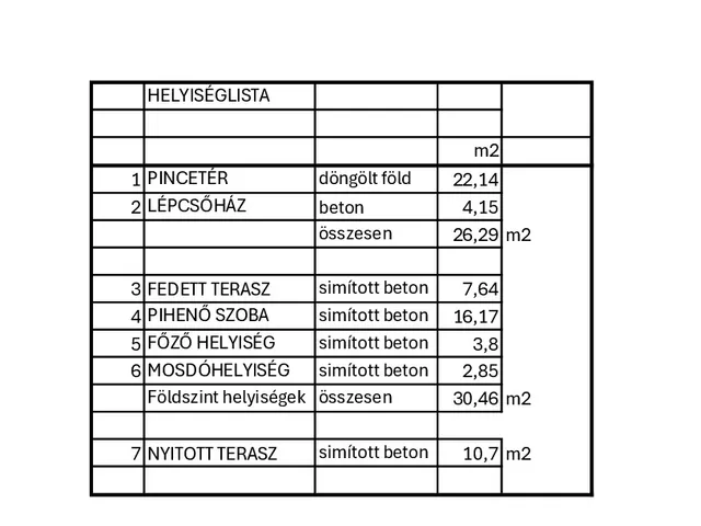 Eladó üdülő és hétvégi ház Kulcs 45 nm