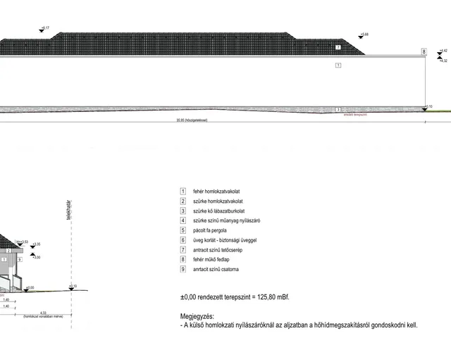 Eladó ház Üllő 63 nm