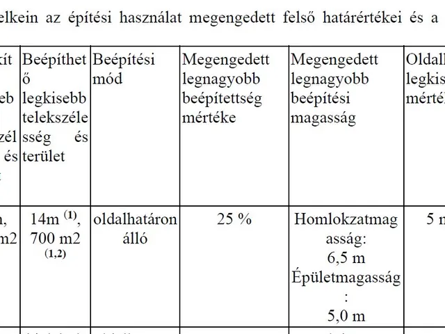 Eladó telek Csatár 1539 nm