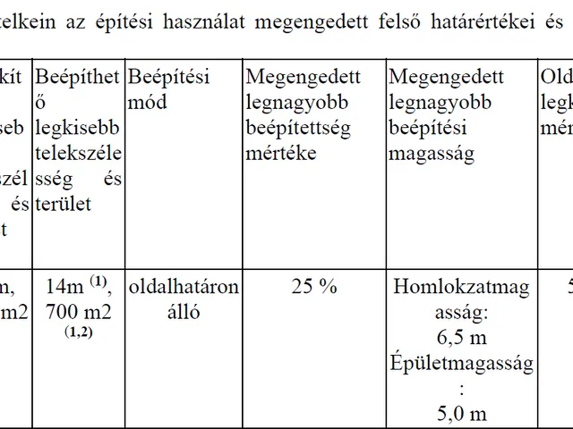 Eladó telek Zalaegerszeg 835 nm