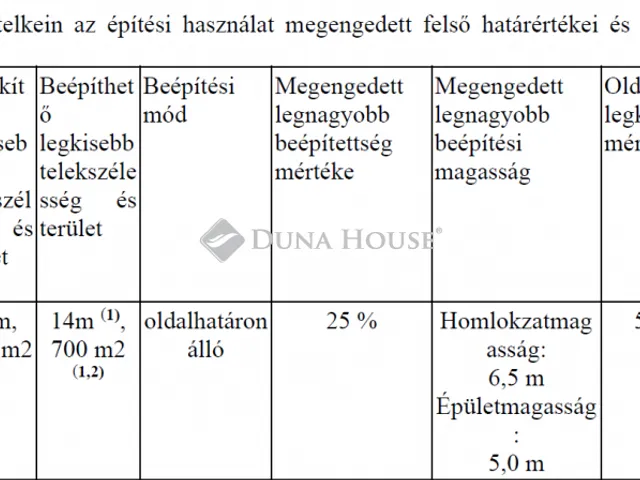 Eladó telek Zalaegerszeg, Becsali út 835 nm