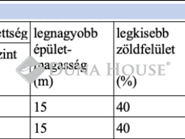 Eladó mezőgazdasági ingatlan Üllő 78383 nm