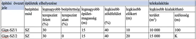 Eladó mezőgazdasági ingatlan Üllő 78383 nm