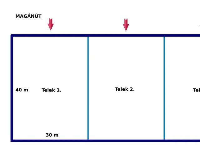 Eladó telek Nyíregyháza 1200 nm