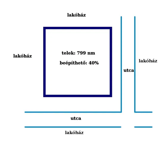 Eladó telek Gyöngyös 799 nm