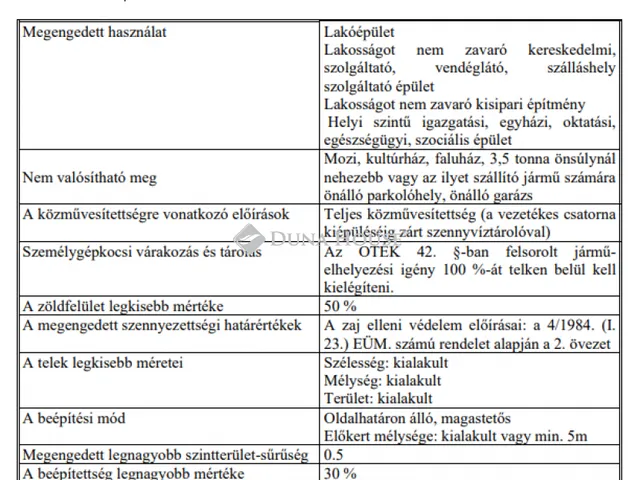 Eladó telek Tápszentmiklós 1388 nm