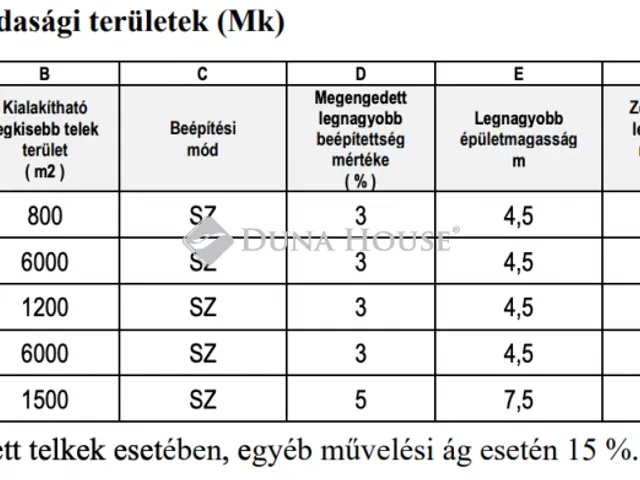 Eladó telek Budapest XXII. kerület, Diótörő út 1015 nm
