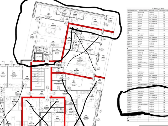 Eladó lakás Gyula 96 nm