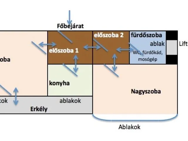 Kiadó lakás Debrecen, Piac utca 54 nm
