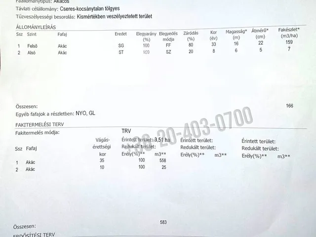 Eladó telek Nógrádmarcal 35100 nm