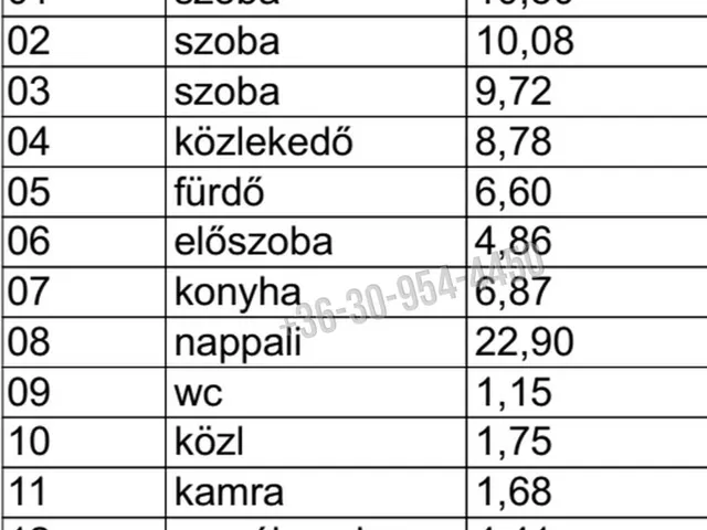 Eladó ház Veresegyház, Hegyek 125 nm