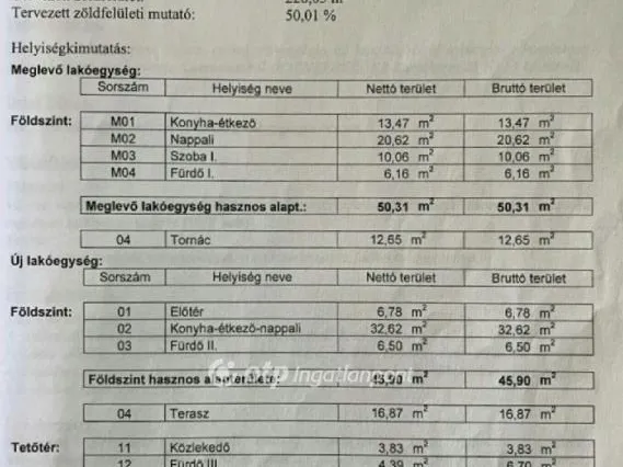 Eladó ház Velence 57 nm