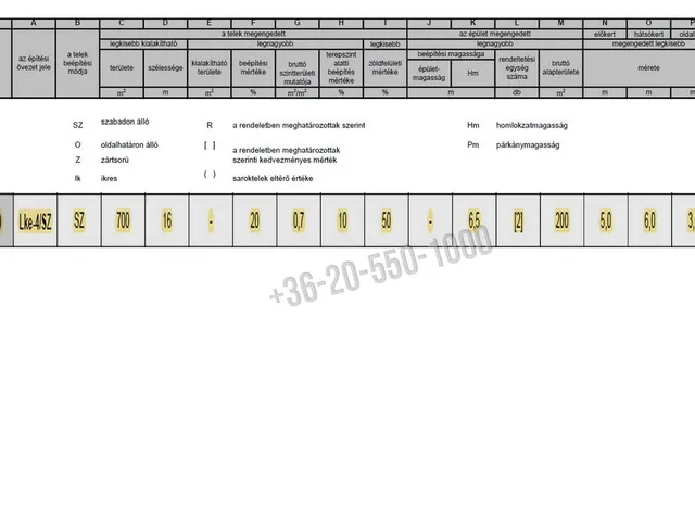 Eladó telek Budaörs 1562 nm
